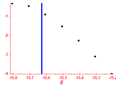 Strength function log